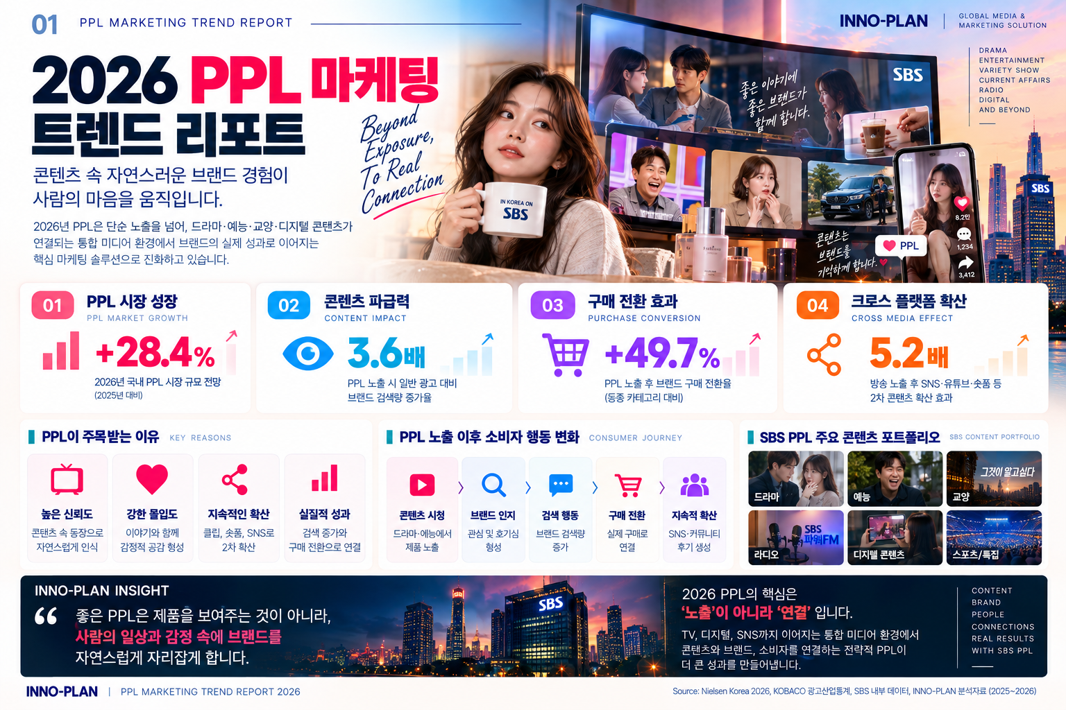 SBS 트렌드